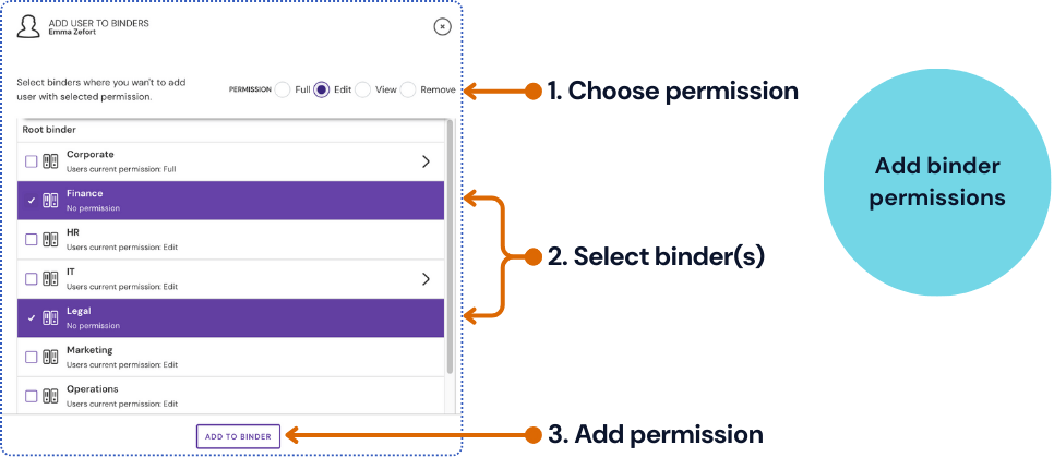 zefort - binder permissions