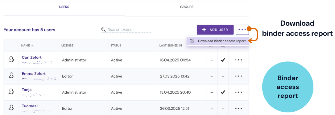 zefort - binder access report