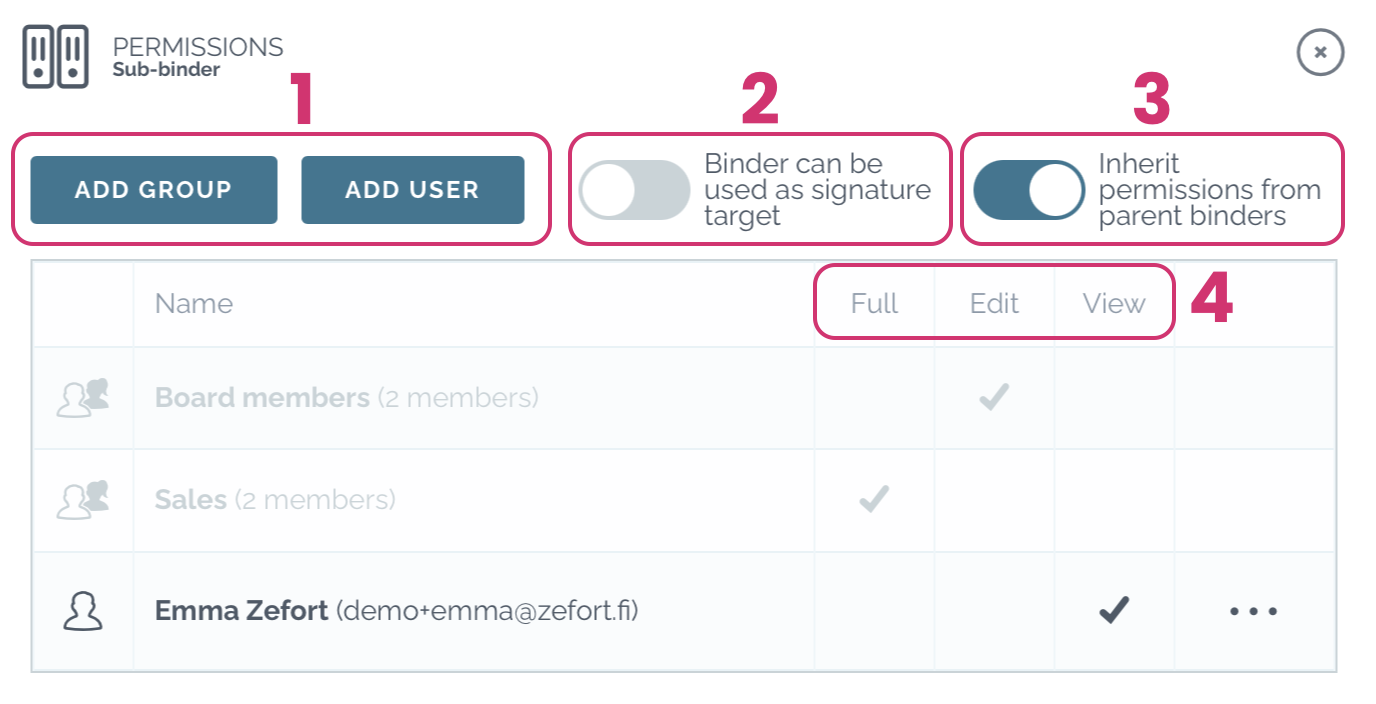 zefort binder permissions