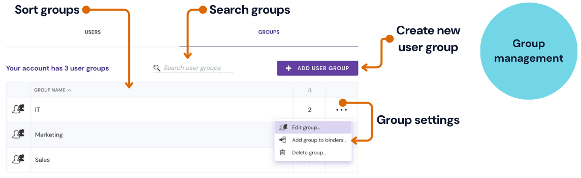zefort - group management