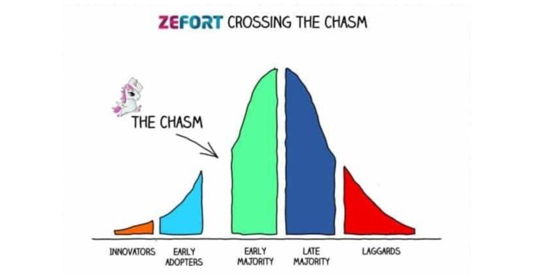 How did Zefort cross the chasm?