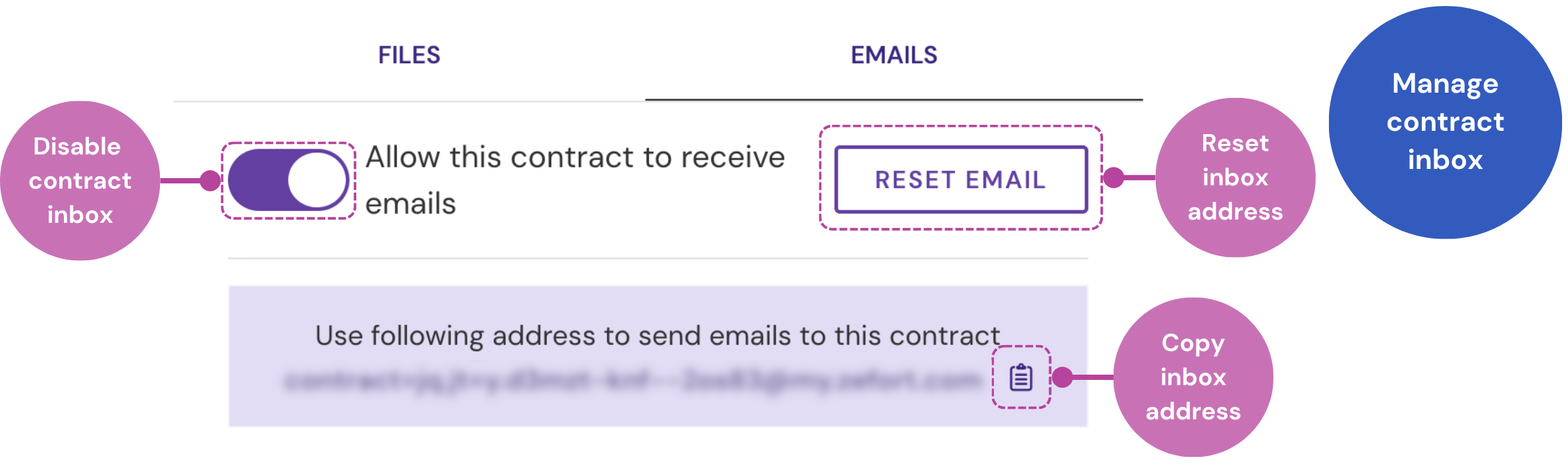 Options for a contract inbox, including disabling the inbox, resetting, or copying the address.