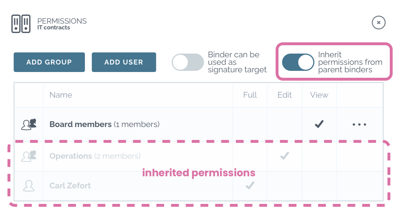 zefort inherited binder permissions
