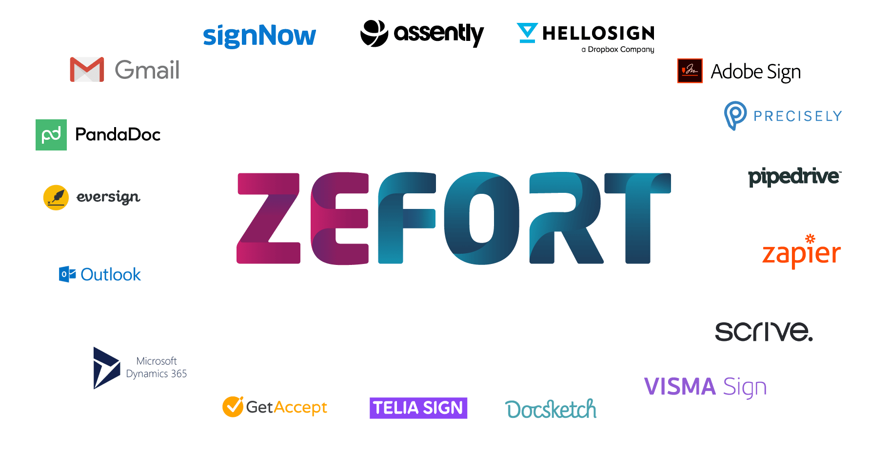 Zefort integrations
