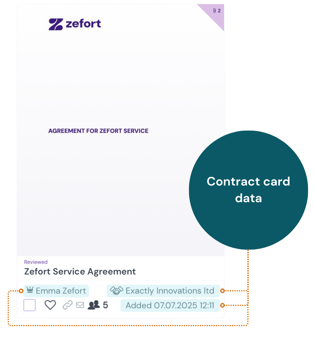 An example of a contract card showing the selected data fields.