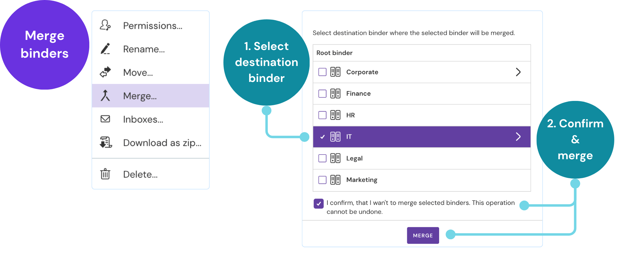 A flowchart of the merge process, showing the "Merge" menu option, a window for choosing a destination binder, a confirmation checkbox, and the final "MERGE" button.