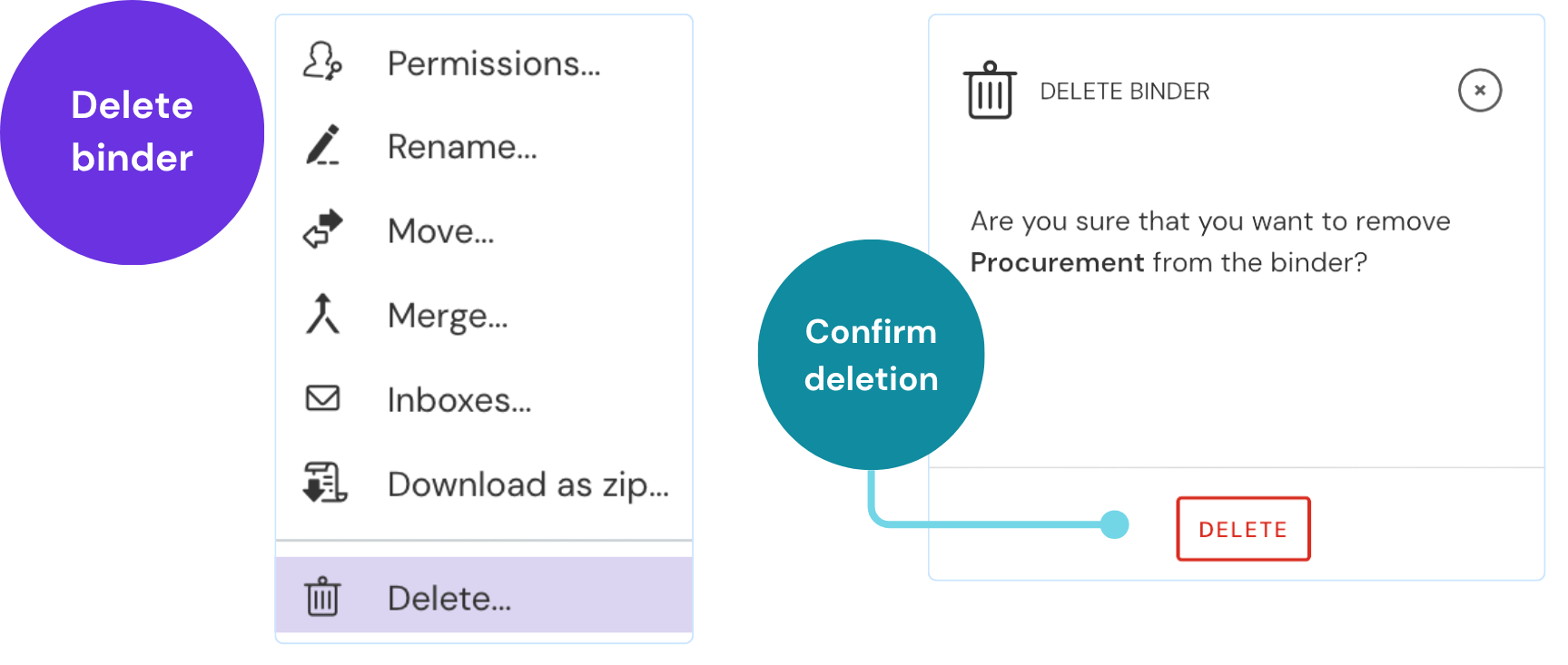 A diagram of the delete process, showing the "Delete..." menu option, which opens a confirmation window with a final "DELETE" button.
