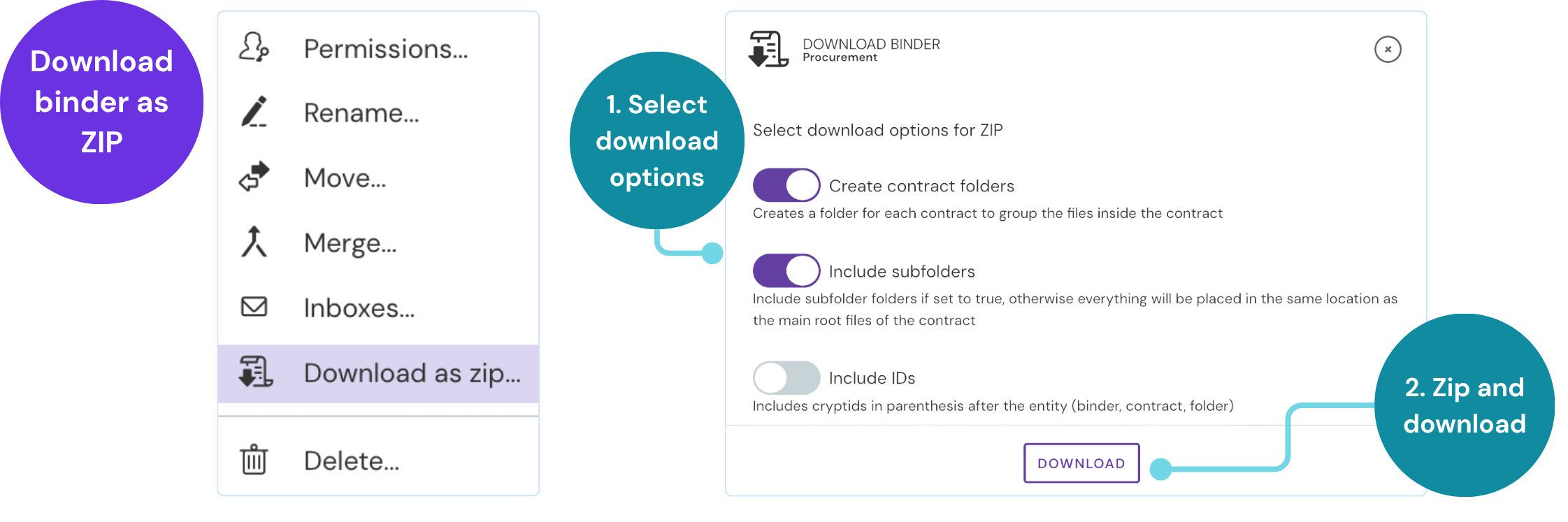 A flowchart of the download process, showing the "Download as zip..." menu option, a window with several download options, and the final "DOWNLOAD" button.