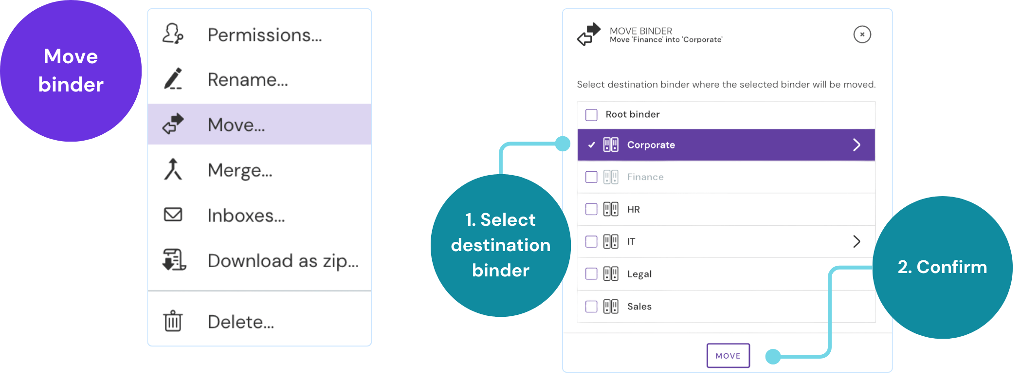 A flowchart of the move process, showing the "Move" menu option, the "Move Binder" window with a destination list, and the final "MOVE" button.