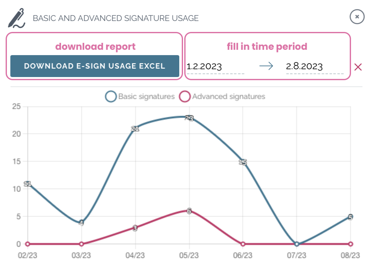 zefort download esign usage report