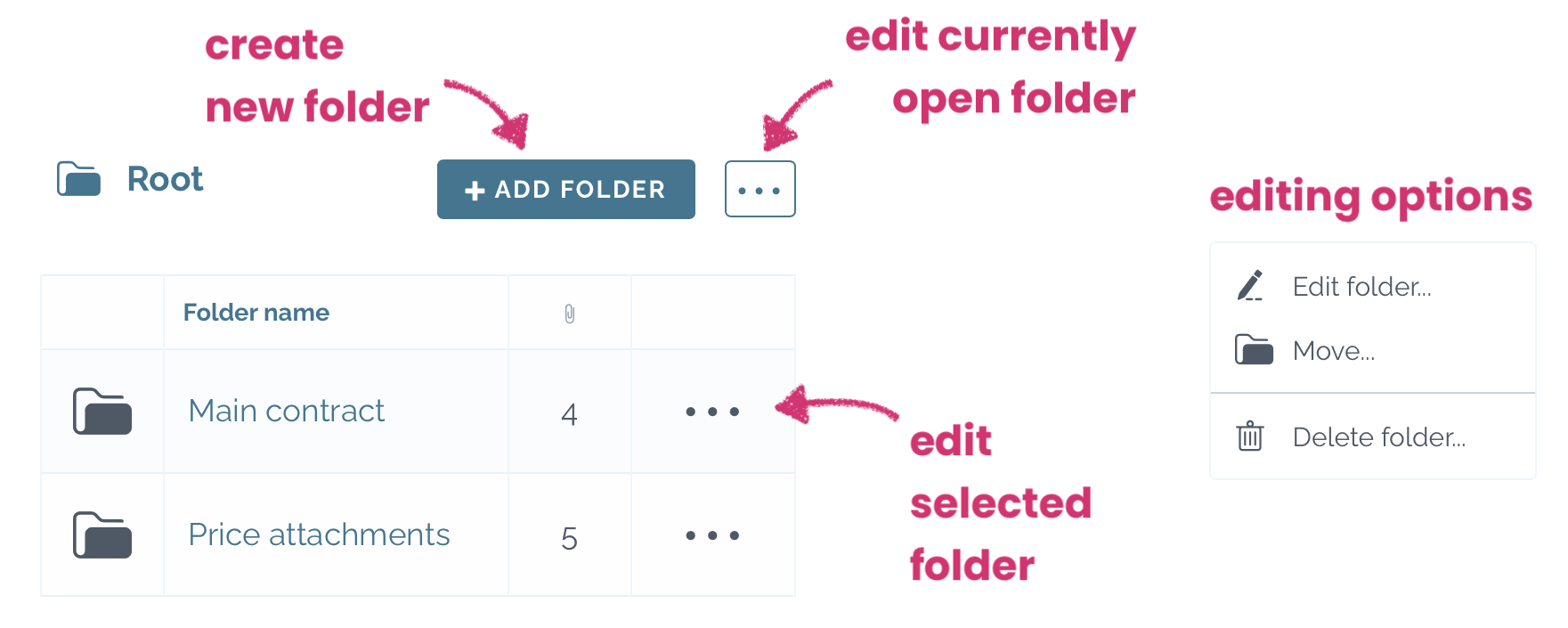 zefort - create and edit folder