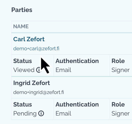 zefort signature party status