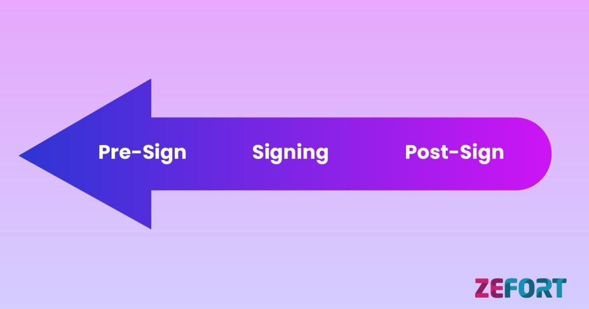 Contract Lifecycle Management (CLM)