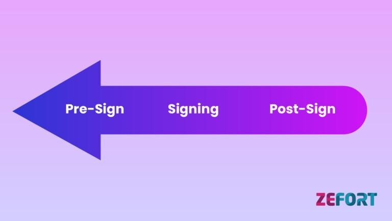 Contract Lifecycle Management (CLM)