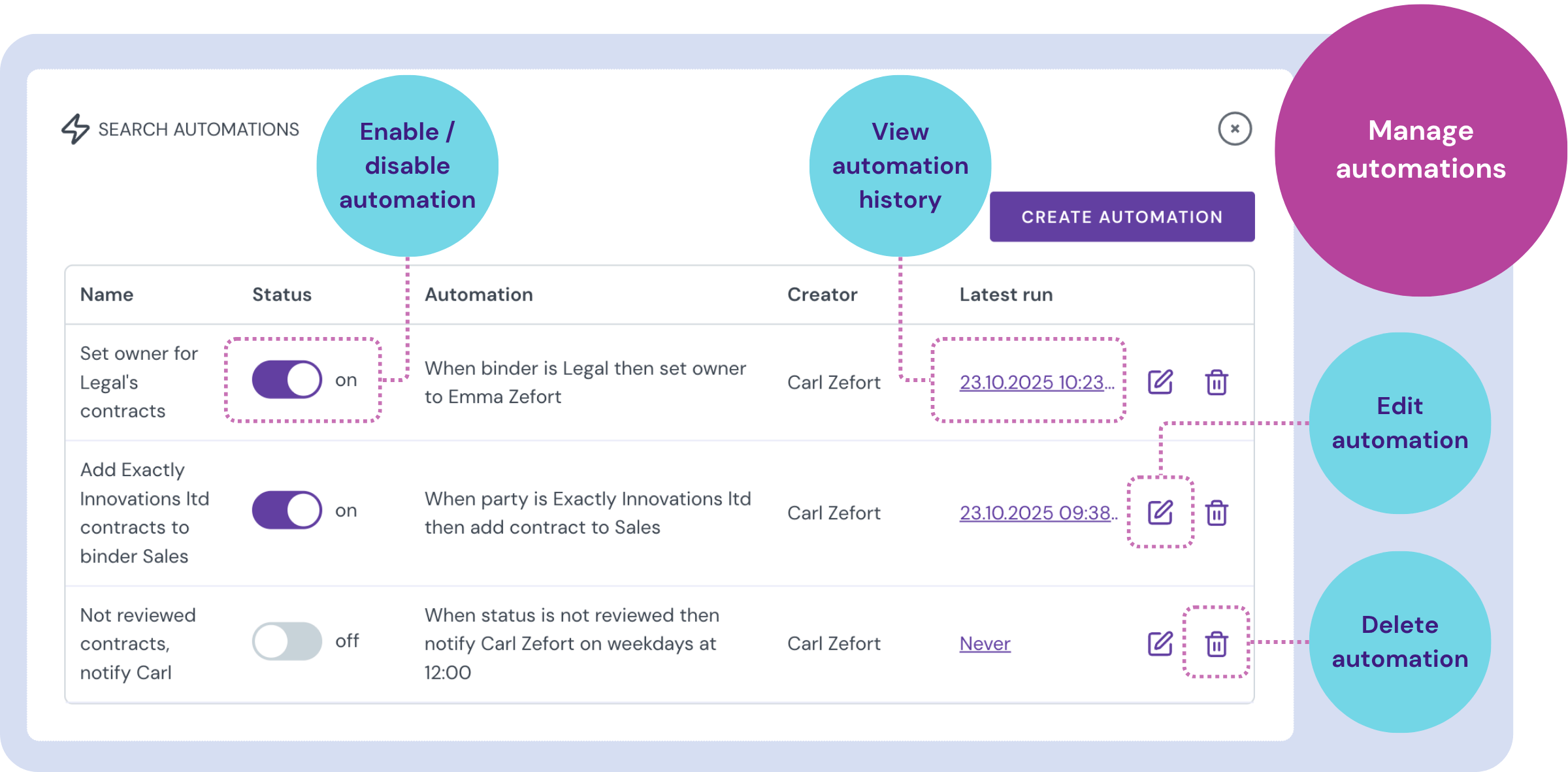 Screenshot of the search automations management page, highlighting how to enable or disable automation, view history, edit, and delete automations.