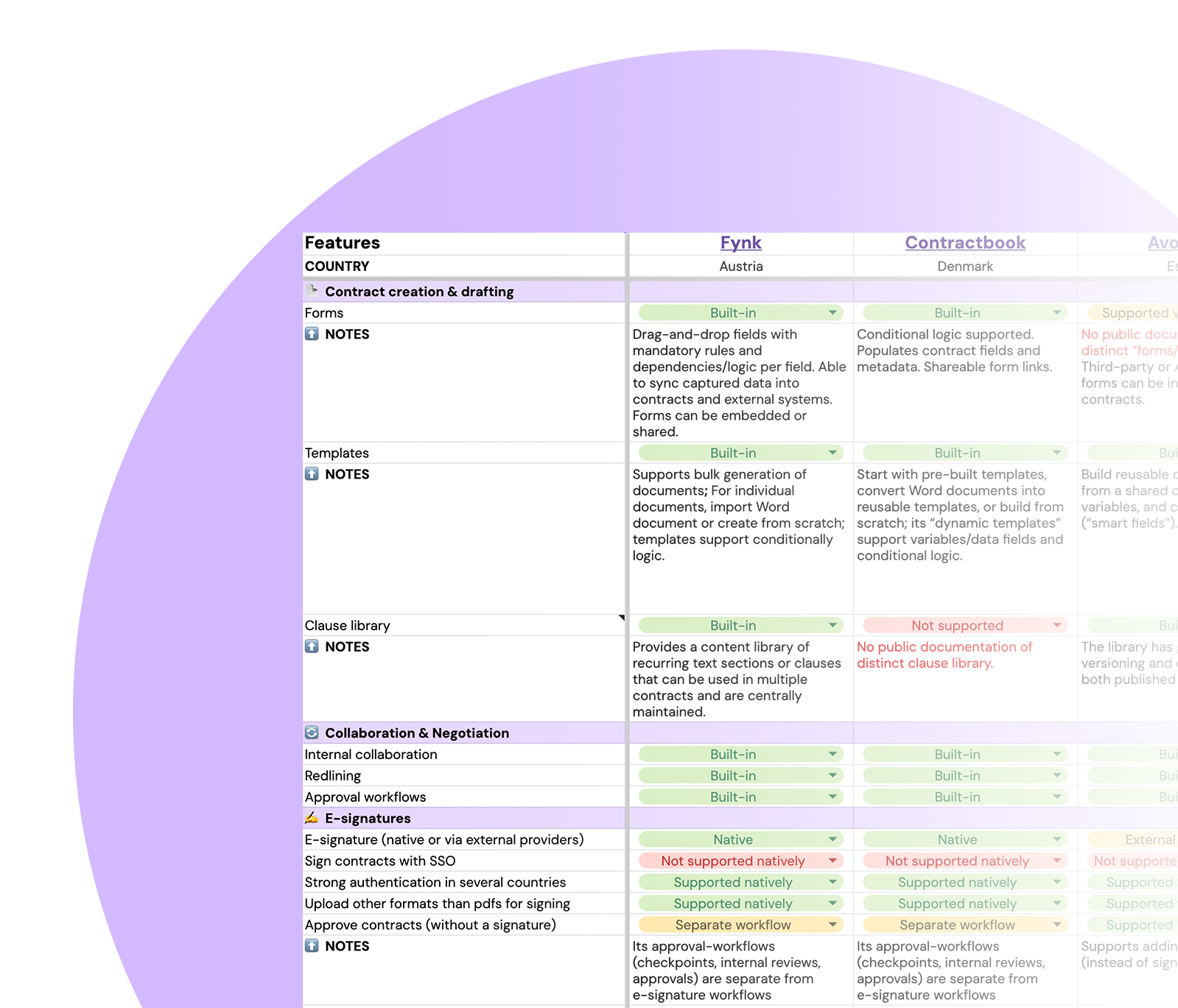 European CLM comparison