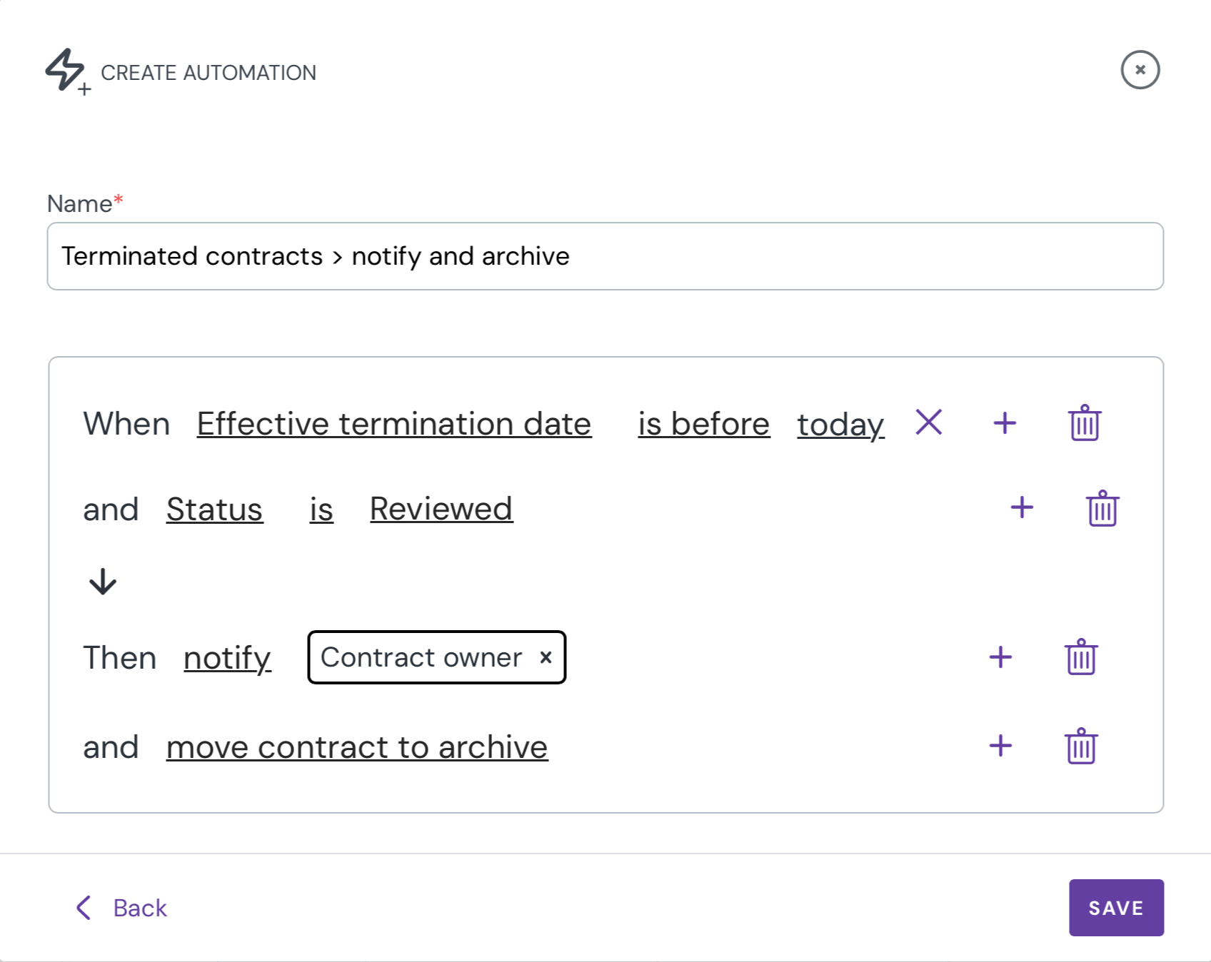 The "Create Automation" interface showing a rule named "Terminated contracts > notify and archive" with multiple conditions and actions.
