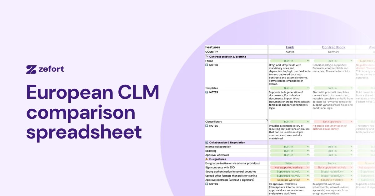 European CLM Software Comparison | Zefort
