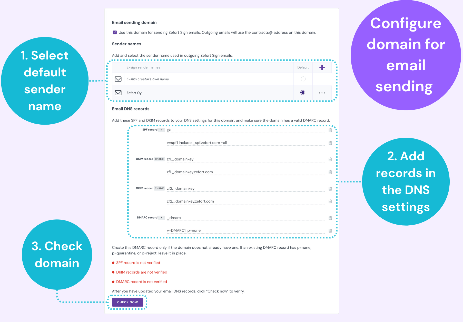 Email sending domain configuration page showing sections for sender names, DNS records, and a verification button.