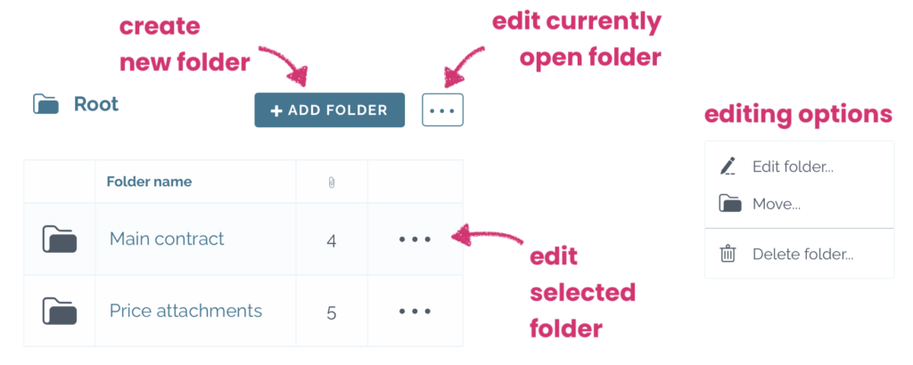 zefort - create and edit folder