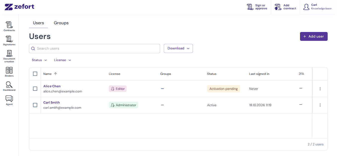 A new user listed with an Editor license and Activation pending status